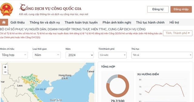 Kết quả đánh giá Bộ chỉ số phục vụ người dân và doanh nghiệp trên Cổng Dịch vụ công quốc gia