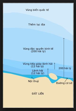 5 vùng biển theo Công ước Liên Hợp Quốc về Luật Biển 1982, ảnh minh họa: Wikipedia.