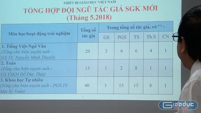 Ông Ngô Trần Ái xin Đoàn giám sát mấy phút để chiếu danh sách các tổng chủ biên viết sách giáo khoa cho VEPIC từ tháng 9/2017 đến tháng 5/2018 trong cuộc họp ngày 7/5/2018. Ảnh: GDVN.