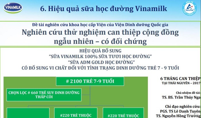 Ảnh chụp màn hình tài liệu giới thiệu về sữa học đường trên website http://tieuhocthuyphuong.pgdbactuliem.edu.vn