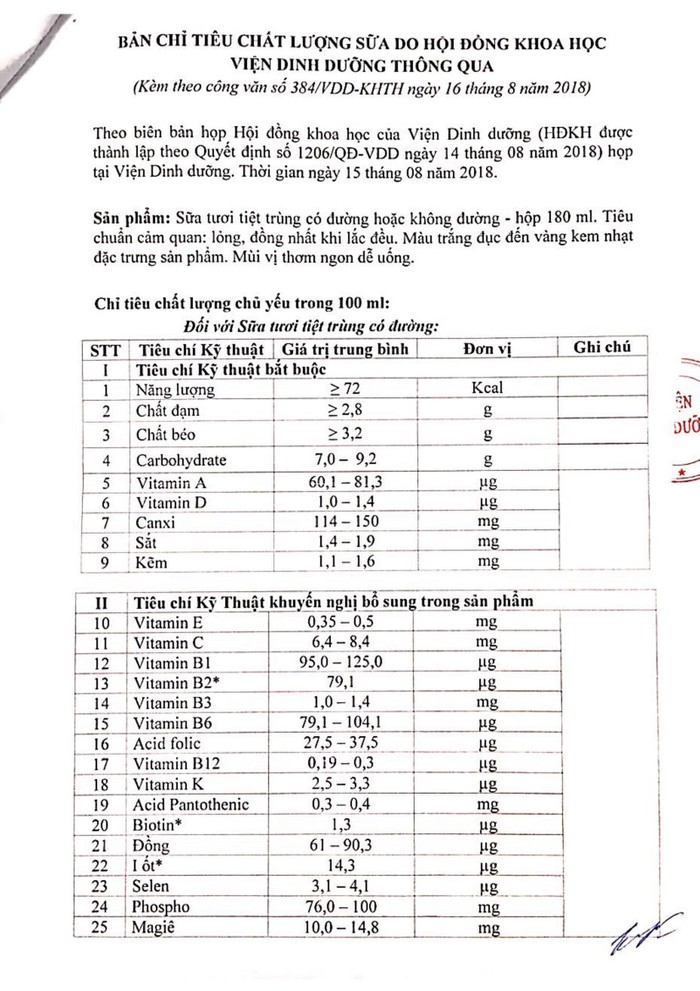 21 vi chất này do Viện Dinh dưỡng khuyến nghị hay &quot;thông qua&quot; theo đề xuất của Sở Giáo dục và Đào tạo Hà Nội?