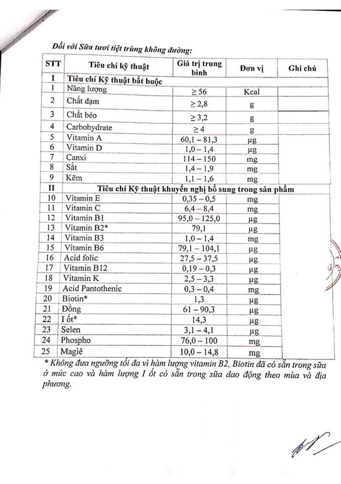 Ai mới thực sự là chủ nhân của đề xuất bổ sung 21 vi chất vào sữa tươi cho chương trình Sữa học đường, cần được Bộ Y tế chỉ đạo làm rõ và công bố rộng rãi.