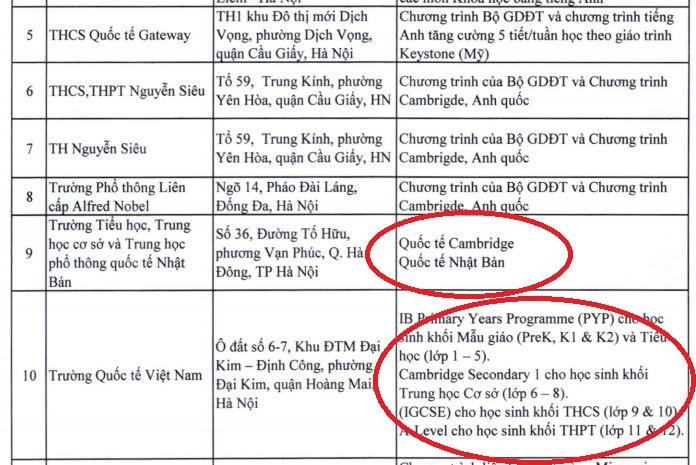 Ảnh chụp màn hình danh sách các trường tư thục trên địa bàn Hà Nội có dạy chương trình giáo dục nước ngoài do Sở Giáo dục và Đào tạo công bố, trong đó một số trường dường như dạy hoàn toàn chương trình nước ngoài, không dạy chương trình giáo dục Việt Nam.