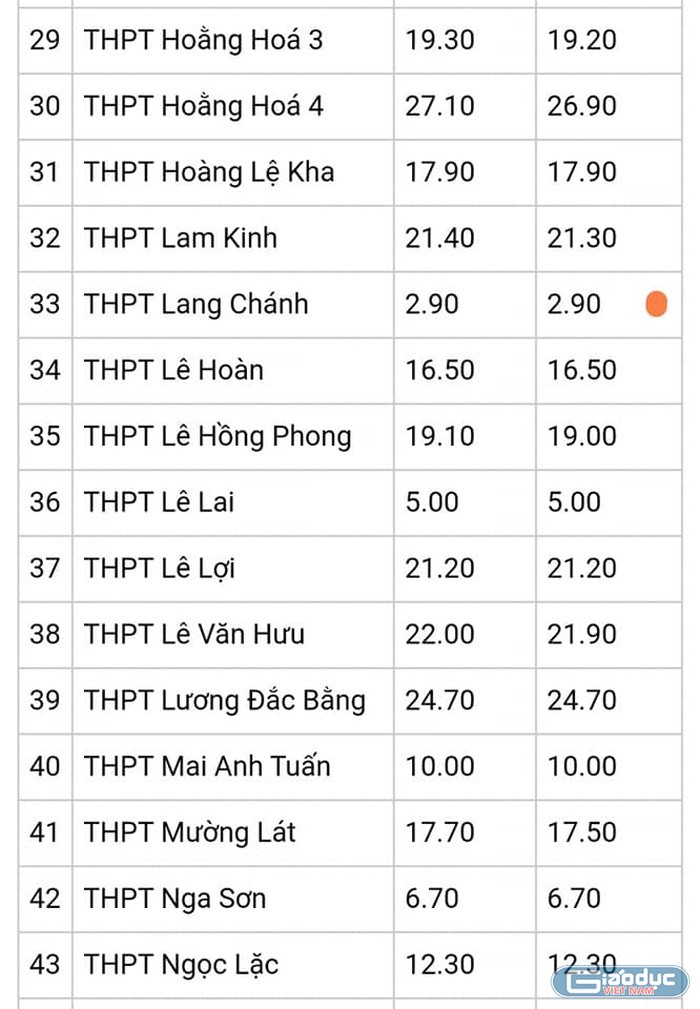 Ảnh chụp màn hình.