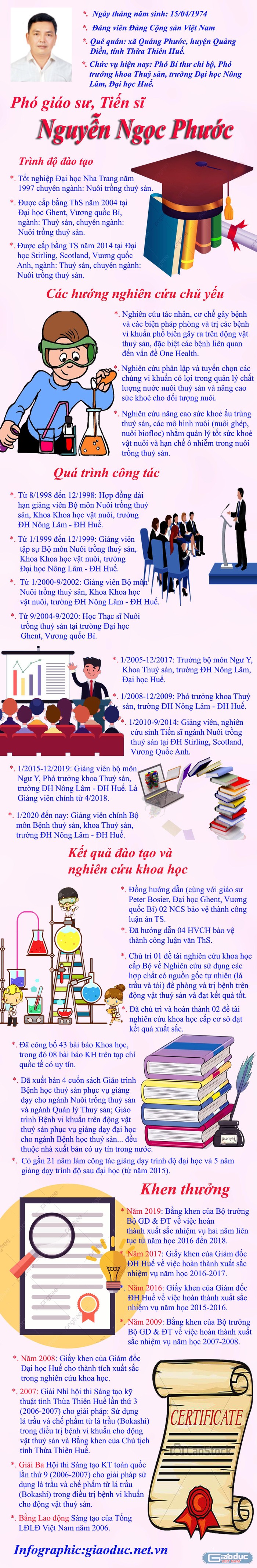 Infographic: Tùng Dương.