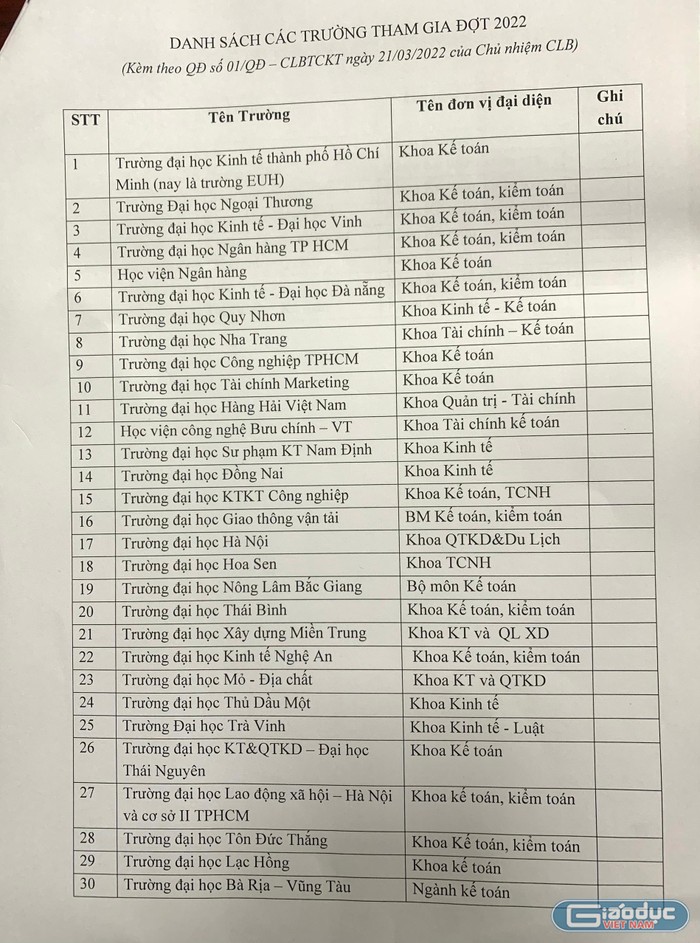 Danh sách các trường tham gia Câu lạc bộ Khối đào tạo Tài chính - Kế toán năm 2022, bổ sung Học viện Nông nghiệp Việt Nam và Trường Đại học Công đoàn. (Ảnh: Ngọc Ánh)