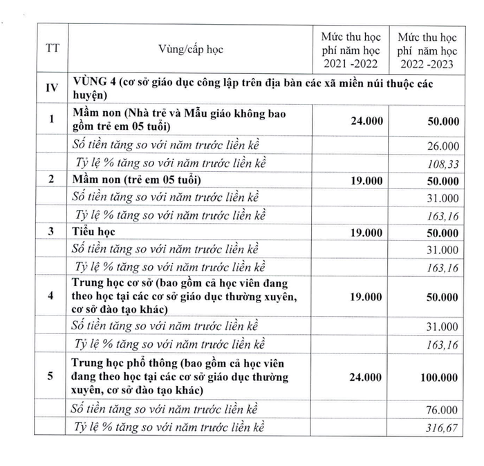 Mức học phí dự kiến áp dụng với các trường chưa đảm bảo chi thường xuyên ở Hà Nội năm học 2022-2023. (Ảnh: Chụp màn hình)