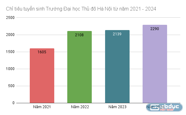 GDVN_CHỈ TIÊU TS.png