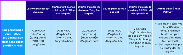 học phí ngân hàng 2.png