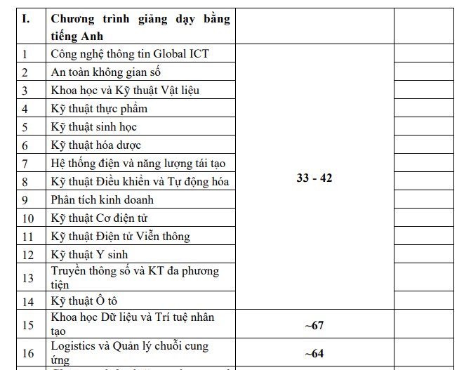 học phí đhbk - dạy tiếng anh.png