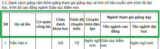 thỉnh giảng mẫu thông tư.png