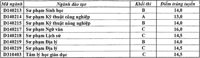 >> CHÙM ẢNH: CẢM ĐỘNG CẢNH THÍ SINH KHUYẾT TẬT ĐI TÌM TRI THỨC >> THẦY ĐÁNH TRÒ; TRÒ GỌI NGƯỜI NHÀ ĐÁNH THÀY...NGẤT XỈU