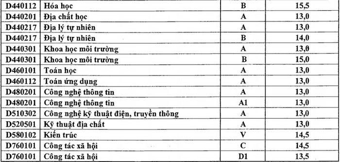 >> CHÙM ẢNH: CẢM ĐỘNG CẢNH THÍ SINH KHUYẾT TẬT ĐI TÌM TRI THỨC >> THẦY ĐÁNH TRÒ; TRÒ GỌI NGƯỜI NHÀ ĐÁNH THÀY...NGẤT XỈU