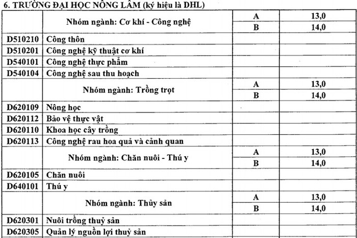 >> CHÙM ẢNH: CẢM ĐỘNG CẢNH THÍ SINH KHUYẾT TẬT ĐI TÌM TRI THỨC >> THẦY ĐÁNH TRÒ; TRÒ GỌI NGƯỜI NHÀ ĐÁNH THÀY...NGẤT XỈU