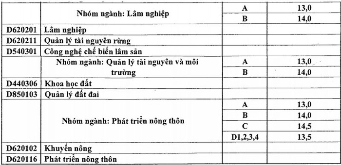 >> CHÙM ẢNH: CẢM ĐỘNG CẢNH THÍ SINH KHUYẾT TẬT ĐI TÌM TRI THỨC >> THẦY ĐÁNH TRÒ; TRÒ GỌI NGƯỜI NHÀ ĐÁNH THÀY...NGẤT XỈU