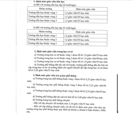 Ảnh chụp màn hình định mức giáo viên theo sĩ số 3 cấp học của dự thảo do tác giả cung cấp