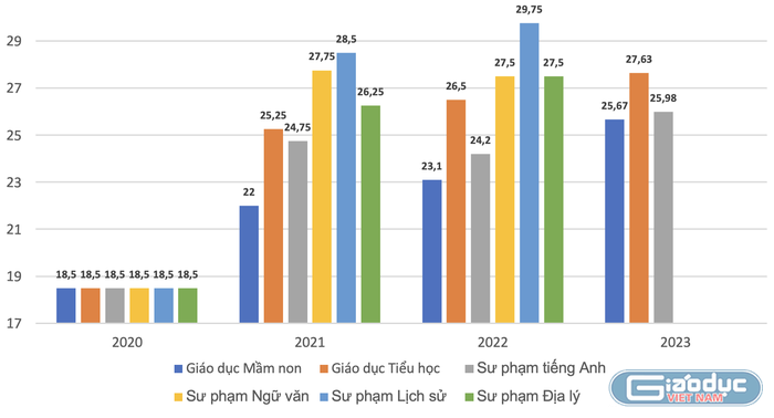 GDVN_ĐIỂM.png