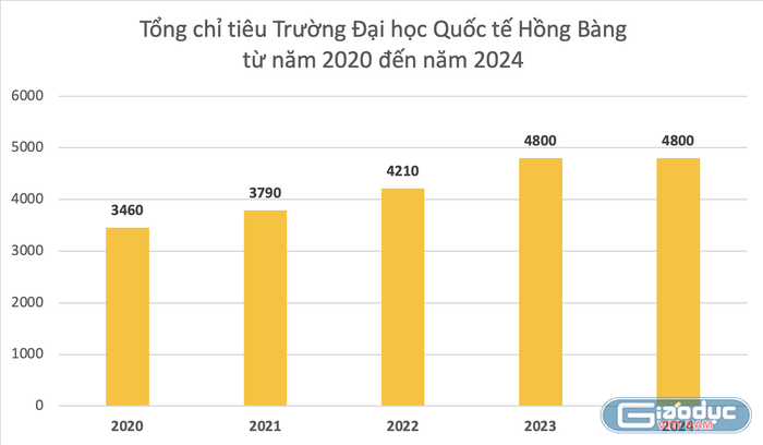 gdvn_chỉ tiêu hồng bàng.png