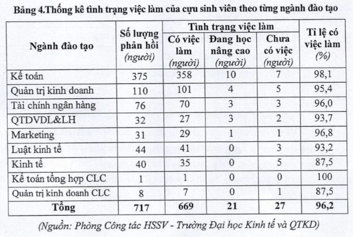 thông ke tình hình việc làm sinh viên.jpg