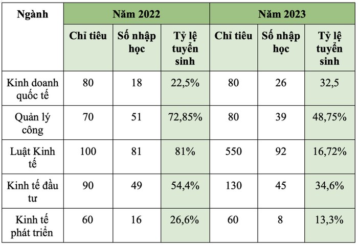 tỷ lệ tuyển sinh.jpg