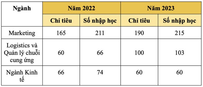 tỷ lệ tuyển sinh nhiều hơn chỉ tiêu.jpg