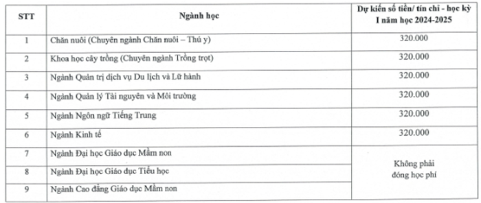 học phí phân hiệu Đại học Thái Nguyên tại Lào Cai.png