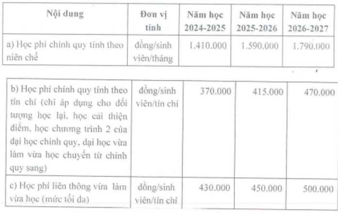 học phí sư phạm thái nguyên.jpg