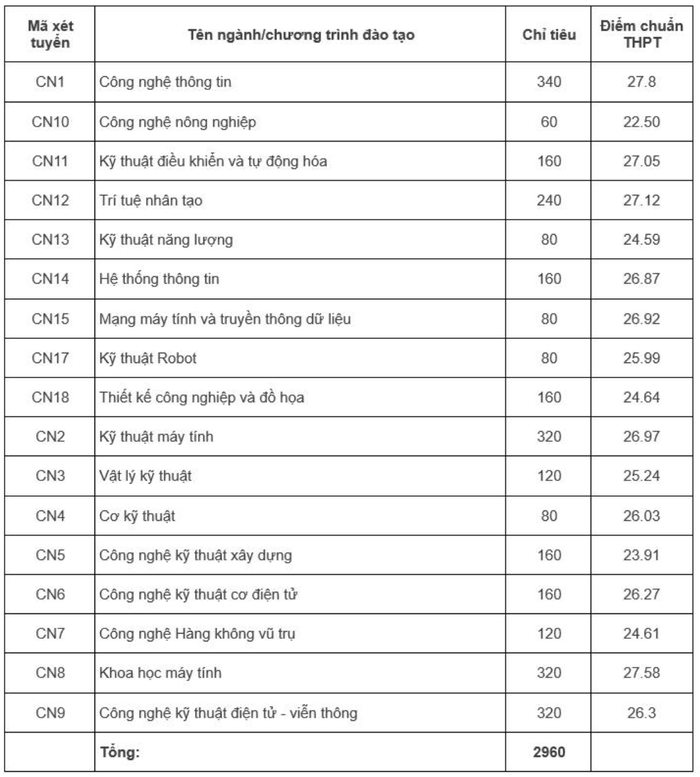 Ảnh màn hình 2024-08-18 lúc 18.01.00.png