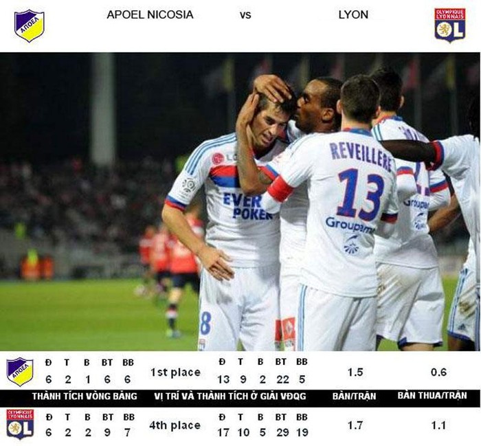 Apoel Nicosia (đảo Síp) lần đầu tiên lọt vào vòng 1/16 Champions League, và đối thủ là Lyon