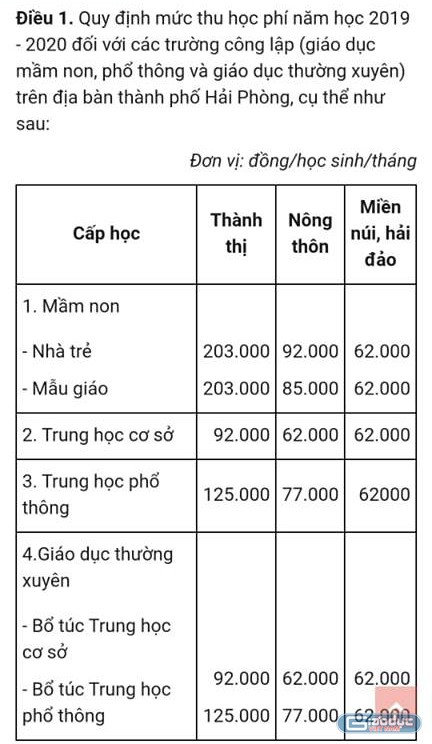 Mức thu học phí tại các trường công lập tại Hải Phòng áp dụng trong năm học 2019-2020 (Ảnh: Lã Tiến)