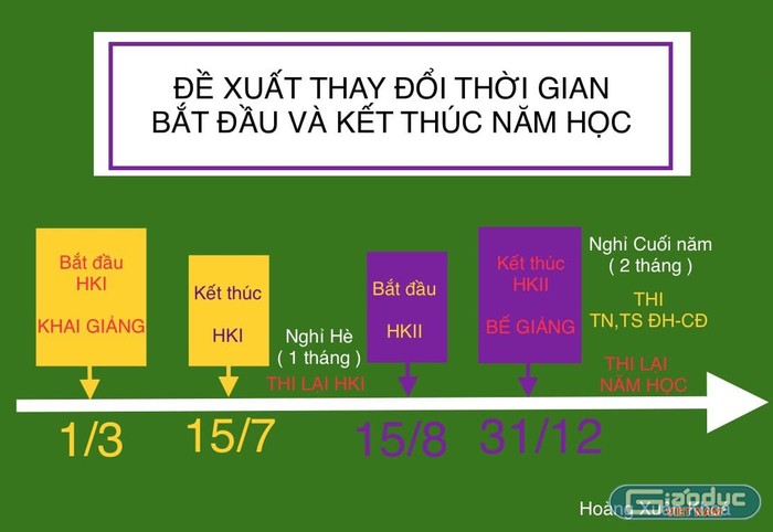 Thầy giáo Hoàng Xuân Khóa đề xuất thay đổi thời gian năm học (Ảnh: Nhân vật cung cấp)