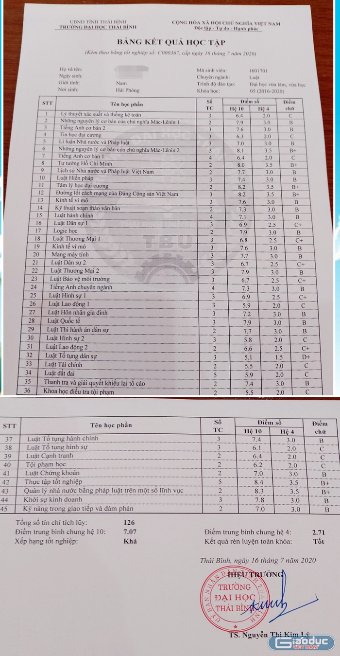 Các học viên bức xúc vì bảng điểm ghi trình độ đào tạo &quot;Đại học vừa làm, vừa học&quot; là không đúng với hình thức tuyển sinh ban đầu (Ảnh: Lã Tiến)