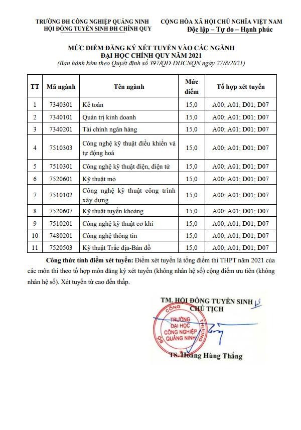 Hội đồng tuyển sinh Trường Đại học Công nghiệp Quảng Ninh ra thông báo điểm trúng tuyển đại học hệ chính quy đợt 1 năm 2021 (Ảnh: CTV)