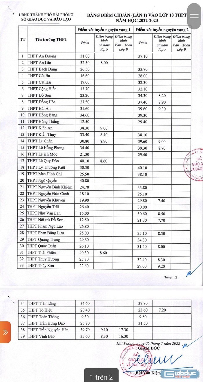 Bảng điểm chuẩn xét tuyển vào các trường Trung học phổ thông công lập năm học 2022-2023 tại Hải Phòng (Ảnh: Lã Tiến)