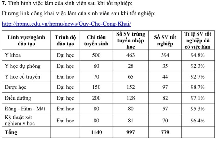 Công khai tình hình việc làm của sinh viên sau khi tốt nghiệp (Ảnh: LT)