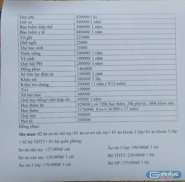 Các khoản thu của lớp 10D Trường Trung học phổ thông Thanh Miện III gây xôn xao dư luận (Ảnh: LT)