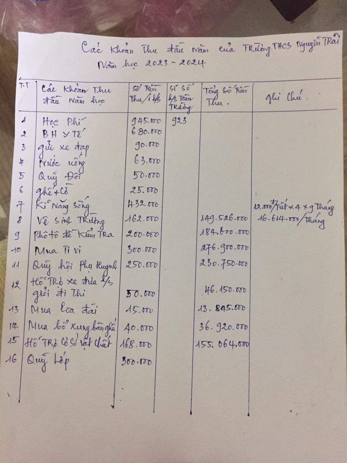 Danh sách các khoản thu của Trường Trung học cơ sở Nguyễn Trãi được phụ huynh chia sẻ trên mạng xã hội (Ảnh: LT)