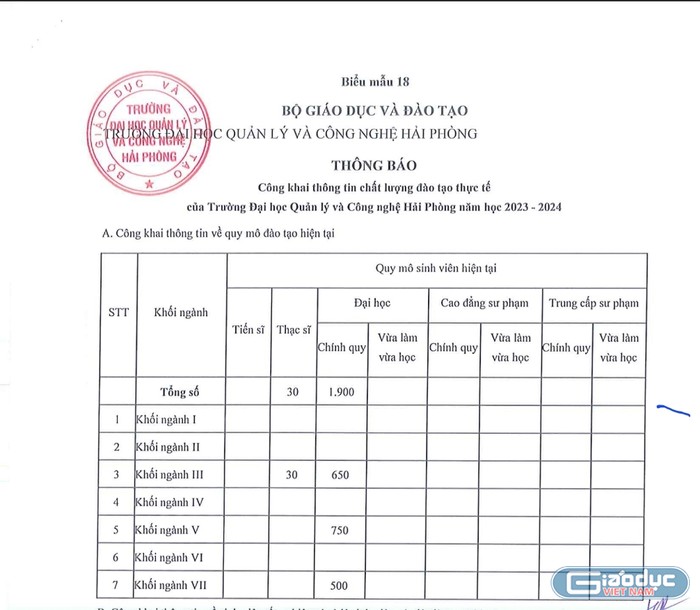 Công khai quy mô đào tạo của Trường Đại học Quản lý và Công nghệ Hải Phòng (Ảnh chụp màn hình)