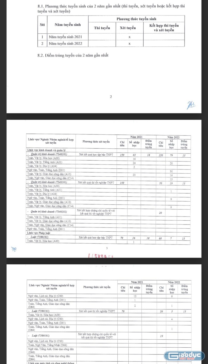 Số liệu tuyển sinh trong 2 năm 2021, 2022 của Trường Đại học Quản lý và Công nghệ Hải Phòng (Ảnh cắt màn hình)