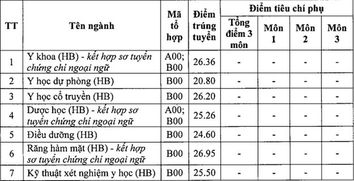 diem-chuan-y-duoc-hai-phong-2.jpeg