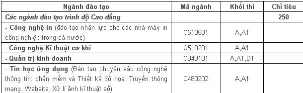 Chỉ tiêu của Trường Cao đẳng Công nghiệp In.