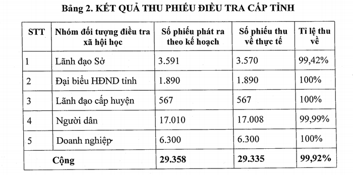 Văn bản lấy trên trang thông tin của Sở Nội Vụ Bắc Giang [1]