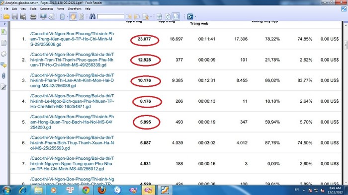 Bảng thống kê chi tiết về số lượt VIEW đợt 4 của cuộc thi “Vị ngon bốn phương” chụp từ hệ thống Google Analytic tại thời điểm 24h00 ngày 11/12/2012