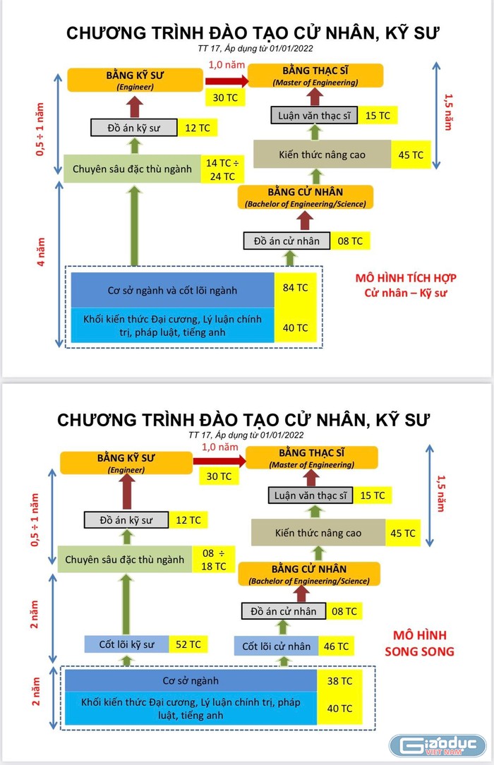 Hai mô hình đào tạo cử nhân, kỹ sư được xây dựng tại Trường Đại học Sư phạm Kỹ thuật Hưng Yên. (Ảnh chụp màn hình)