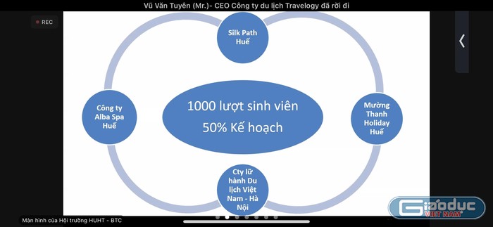 Trường Du lịch - Đại học Huế phải xây dựng chương trình học tập tại doanh nghiệp du lịch. (Ảnh chụp màn hình)