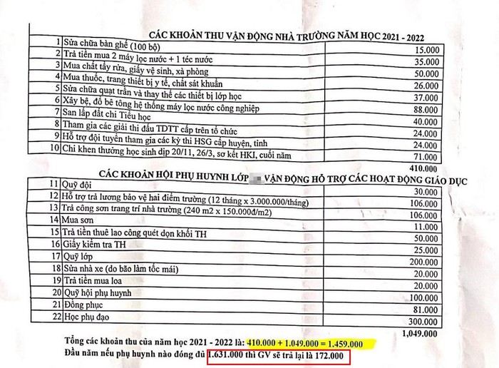Theo phụ huynh, những em đã đóng 1.631.000 đồng trong đầu năm học thì được nhà trường thông báo trả lại 172.000 đồng. (Ảnh: NVCC)