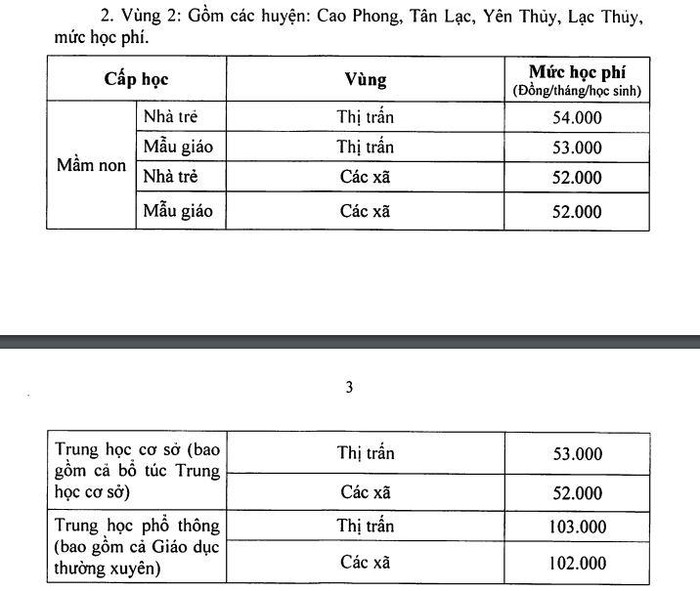 Mức thu học phí trong năm học 2022-2023 đối với địa phương thuộc khu vực 2. (Ảnh cắt màn hình)