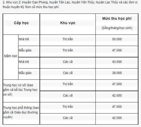 Mức thu học phí trong năm học 2021-2022 áp dụng cho khu vực 2. (Ảnh cắt màn hình)