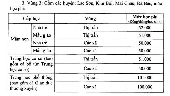 Mức thu học phí trong năm học 2022-2023 đối với địa phương thuộc khu vực 3. (Ảnh cắt màn hình)