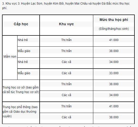 Mức thu học phí trong năm học 2021-2022 áp dụng cho khu vực 3. (Ảnh cắt màn hình)